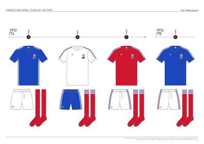 france_kit_design_history_08.jpg