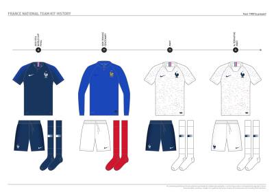 france_kit_design_history_26.jpg