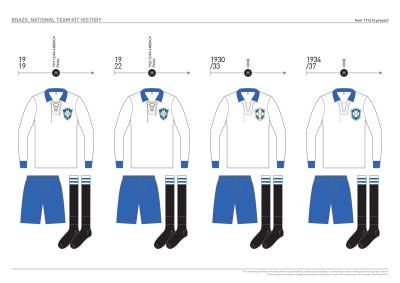 brazil_kit_history_02.jpg