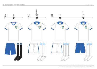 brazil_kit_history_03.jpg