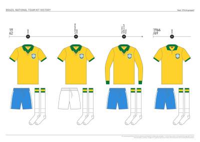 brazil_kit_history_05.jpg