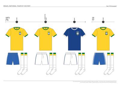 brazil_kit_history_07.jpg