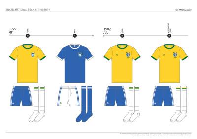 brazil_kit_history_09.jpg