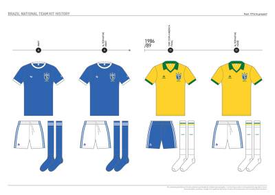 brazil_kit_history_10.jpg