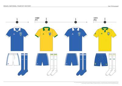 brazil_kit_history_11.jpg