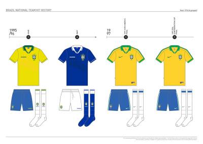 brazil_kit_history_13.jpg