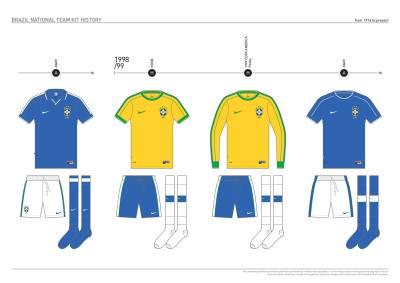 brazil_kit_history_14.jpg