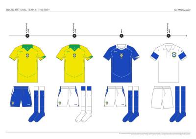 brazil_kit_history_17.jpg