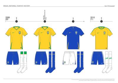 brazil_kit_history_19.jpg