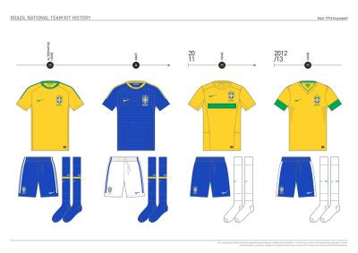 brazil_kit_history_20.jpg