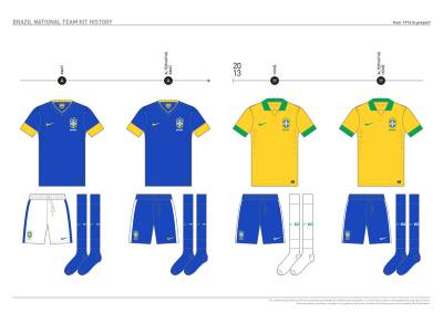 brazil_kit_history_21.jpg