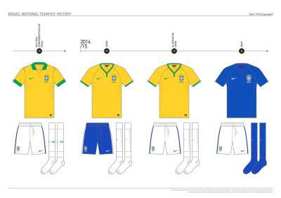 brazil_kit_history_22.jpg