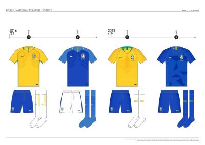 brazil_kit_history_23.jpg